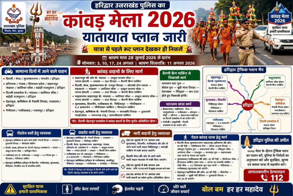 कांवड़ मेला-2026 : हरिद्वार पुलिस ने जारी किया विस्तृत ट्रैफिक प्लान, यात्रा से पहले रूट देखकर ही निकलें श्रद्धालु